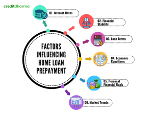 Home Loan Pre Payment Calculator - Save Money on Prepayment