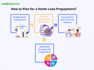 Home Loan Pre Payment Calculator - Save Money on Prepayment