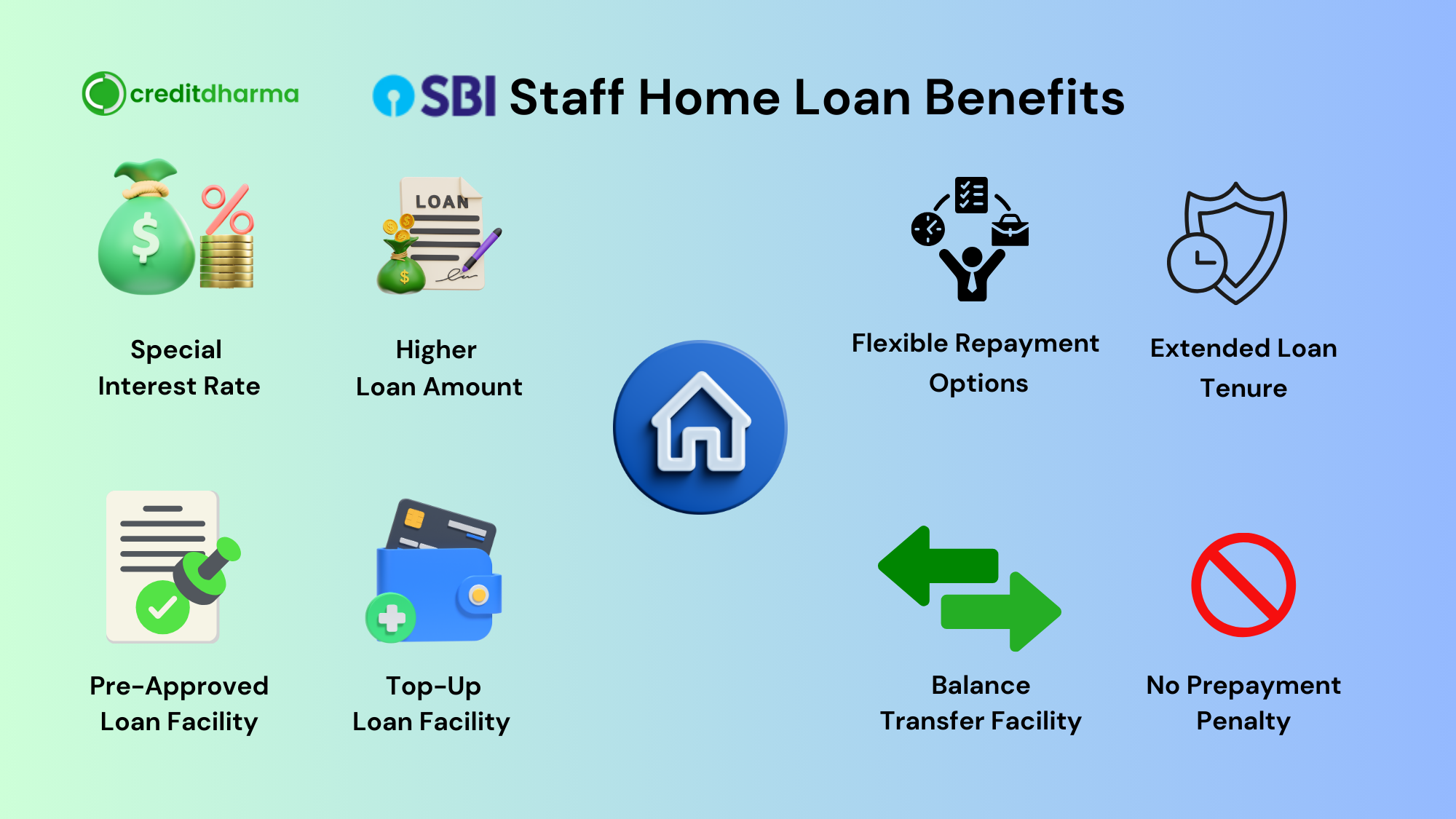 SBI Staff home loan benefits